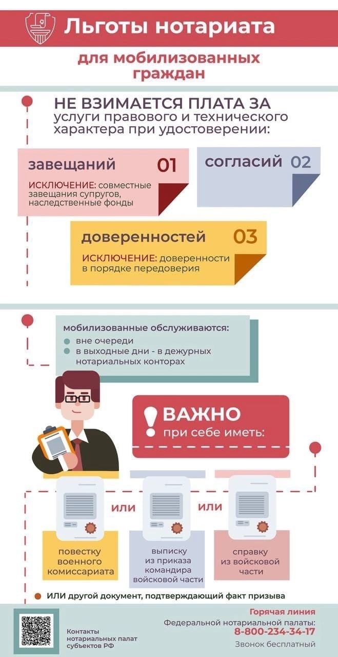 Льготы нотариата для мобилизованных граждан